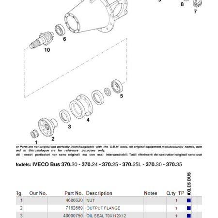 dado pignone differenziale iveco 4686620